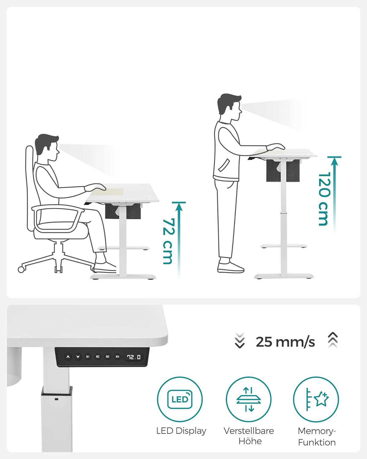 SONGMICS Birou cu reglaj electric pe inaltime, memorie cu 4 inaltimi, 60x140x(72-120)cm, alb