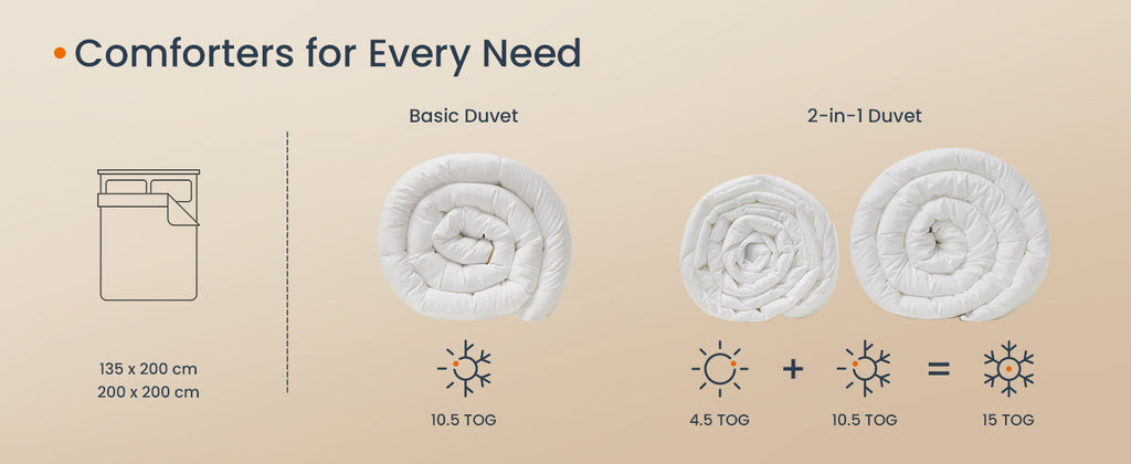 SONGMICS Pilota matlasata dubla, 4 anotimpuri, 150, 350 si 500 GSM, din microfibra, 200x200 cm, alb