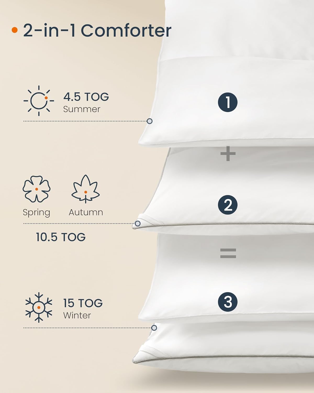 SONGMICS Pilota matlasata dubla, 4 anotimpuri, 150, 350 si 500 GSM, din microfibra, 200x200 cm, alb