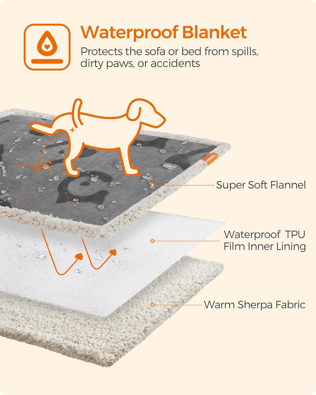 FEANDREA Patura impermeabila pentru caini si pisici, fleece dublu, 101x73 cm, gri