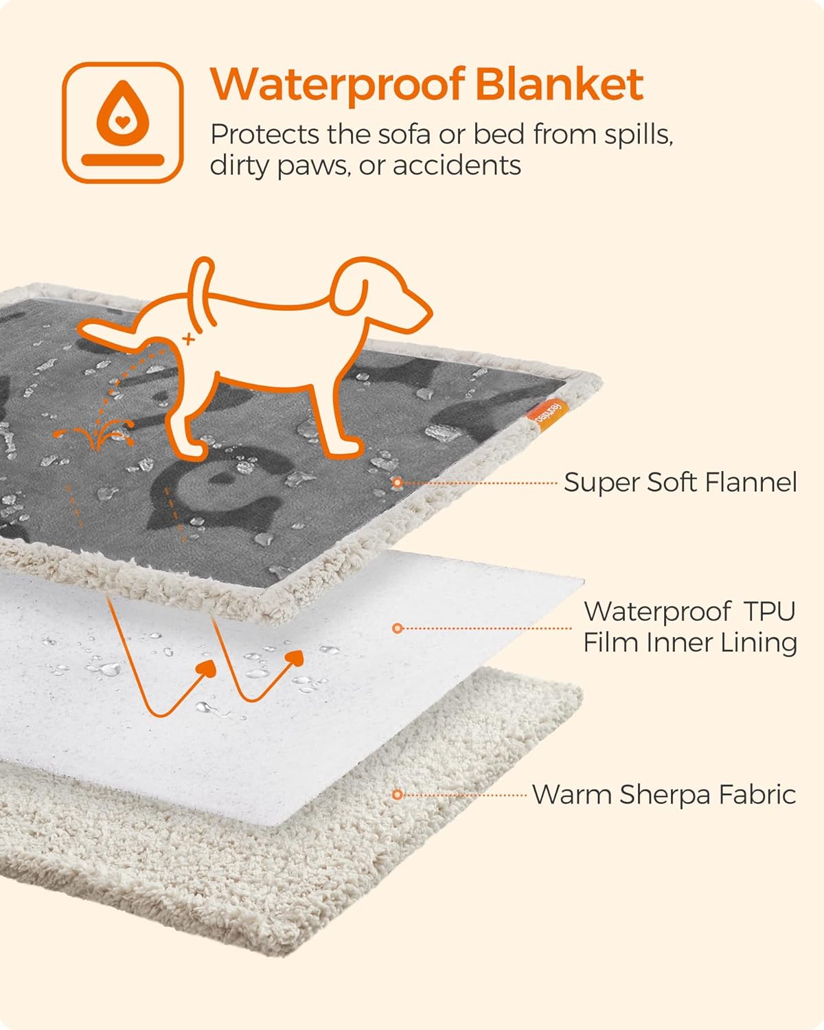 FEANDREA Patura impermeabila pentru caini si pisici, fleece dublu, 101x73 cm, gri